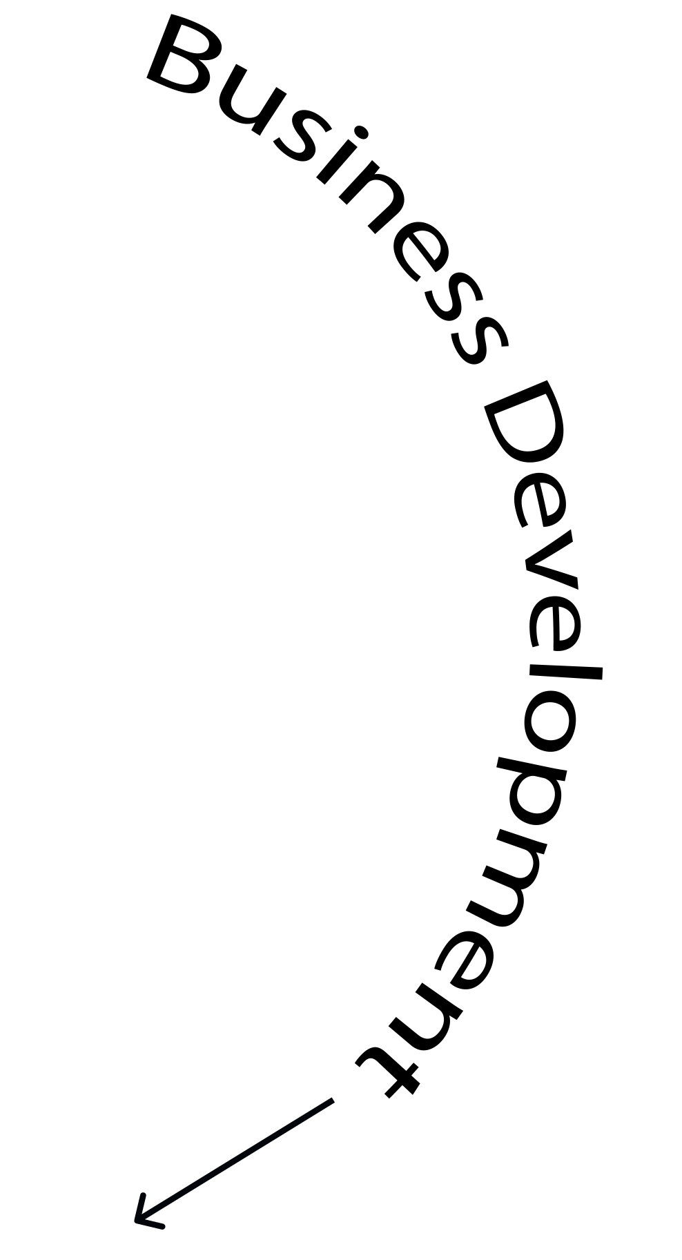 Web Design Text