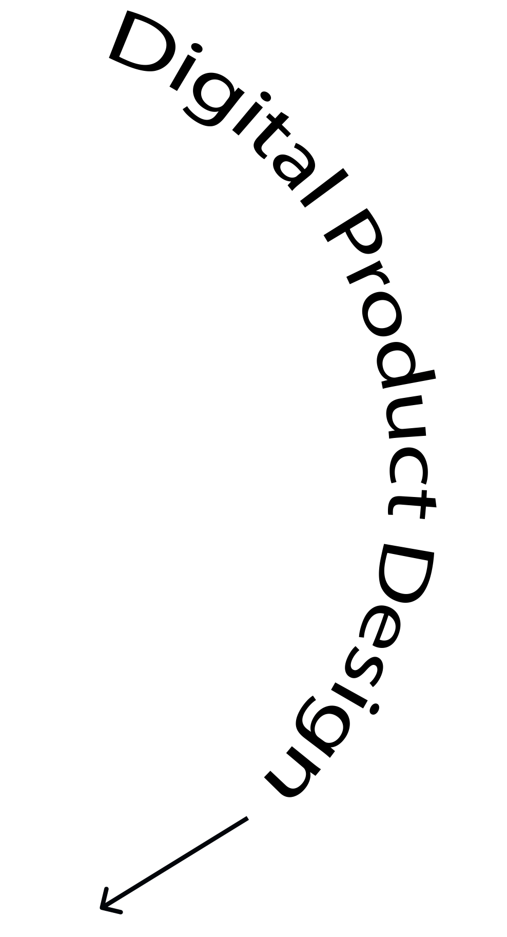 Web Design Text