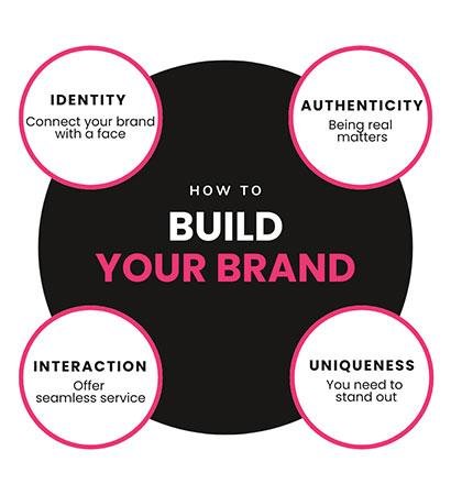 Design and Branding: Building a Memorable and Impactful Identity