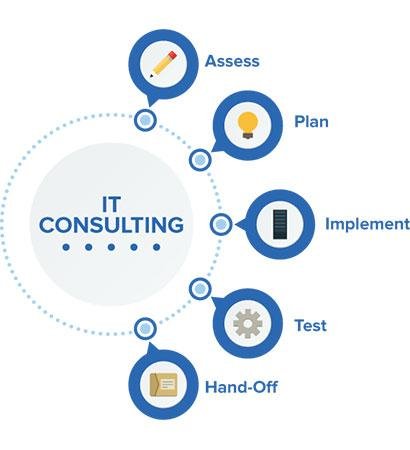 IT Consulting: Unlocking Business Growth Through Strategic Technology